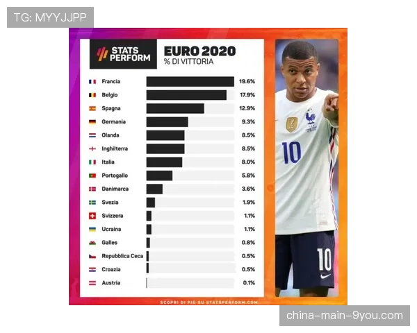 数据预测模型显示，国际米兰夺冠概率已升至78%